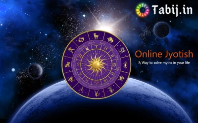 Astrology World