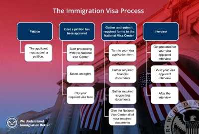 WesleyImmigration