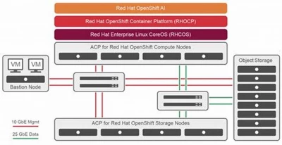 Apex Architect