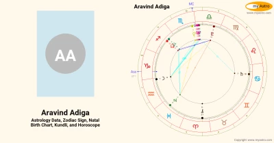 Astrologer Aravind