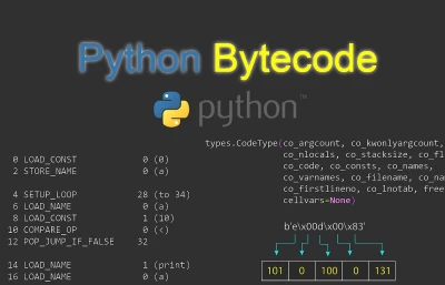 ByteCode Technologies Private Limited, Mohali