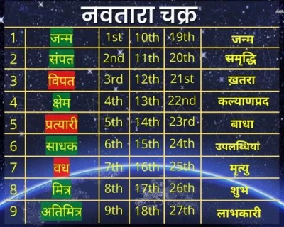 Nakshatra Jyotis