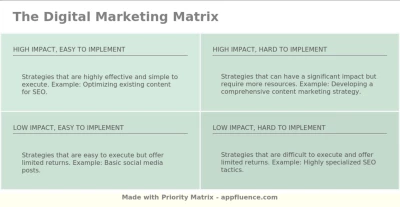 Matrix Advertising