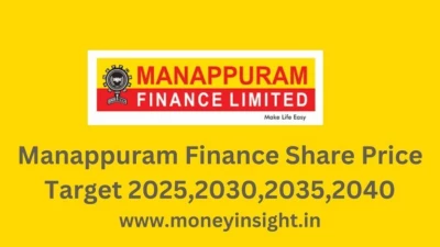 Manappuram Finance