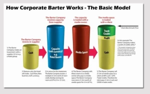 Corporate Barter logo
