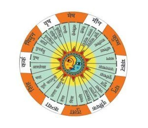 Shiv Shankar Jyotish Evam Vastu Anusandhan Kendra, raj nagar, Ghaziabad logo