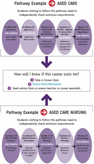 Career Pathway-Home Care, Child Care, Old Age Care, Disabled Care, Chandigarh logo