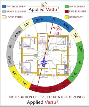 Vastu Design Architects, Vasundhara, Ghaziabad logo